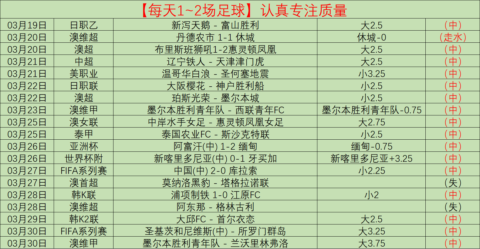 月激战六日,超越五天巅,峰对决,万博体育平台,万博体育官方网站,万博体育登录入口,万博体育app下载