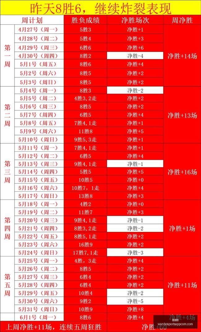 越南联赛事,大逆袭,连续三场胜,万博体育官网,万博体育App,万博体育直播,万博体育平台,万博体育中心