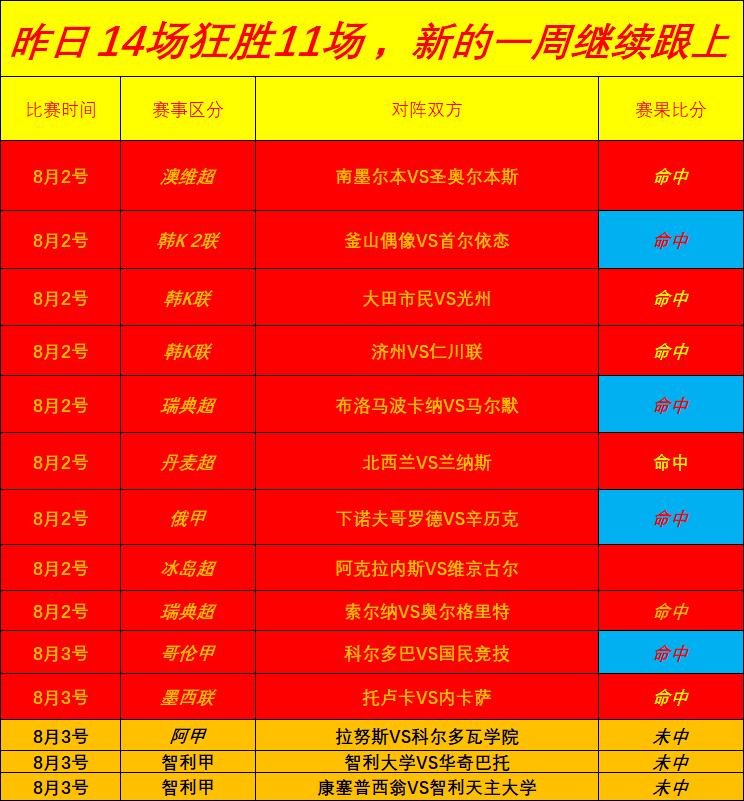 2026独家：谷歌新旗舰 38，15低价挑战 5，编程领域斩获8项桂冠