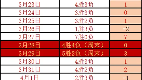葡萄牙国脚C罗射手榜第一，媒体公布全球前十球星名单