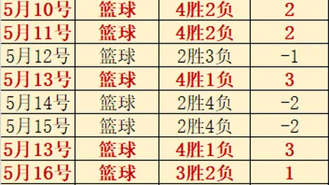 推荐 足球周六赛事前瞻：英格兰对决新西兰，友谊赛精华解析